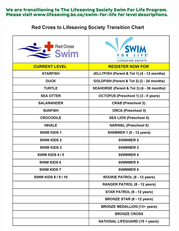 District of Sparwood Leisure Centre - Sparwood Parks and Recreation